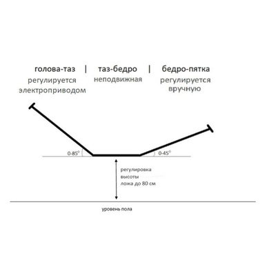Кровать 3-х секционная с электроприводом для ухода на дому схема