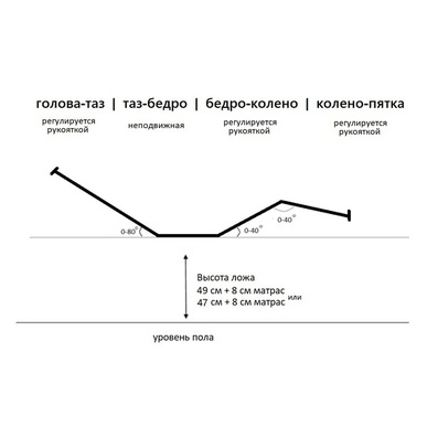 Кровать медицинская  4-х секционная с механическим приводом схема