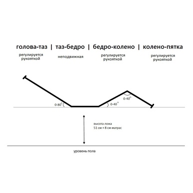 Кровать медицинская 4-х секционная с механическим приводом схема