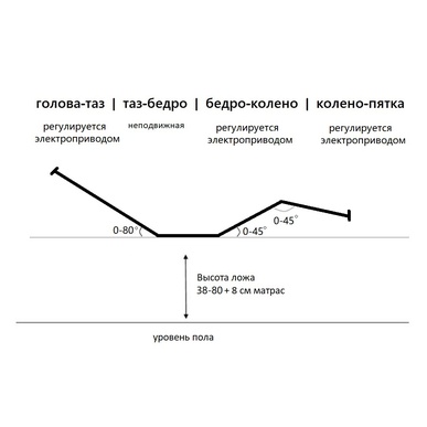 Кровать медицинская 4-х секционная с электрическим приводом схема