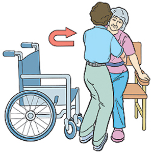 как перемещать человека с инвалидной коляски